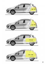 Peugeot 308 5-Door 2011 года